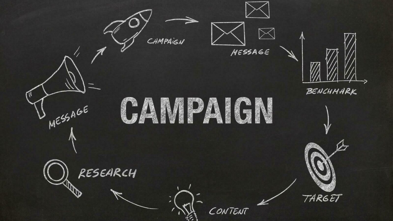 Facebook Campaign