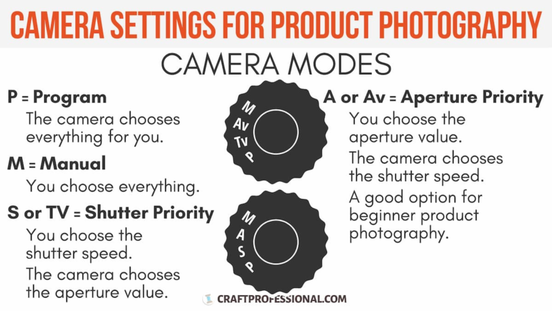 Choosing the Right ISO for Product Photography