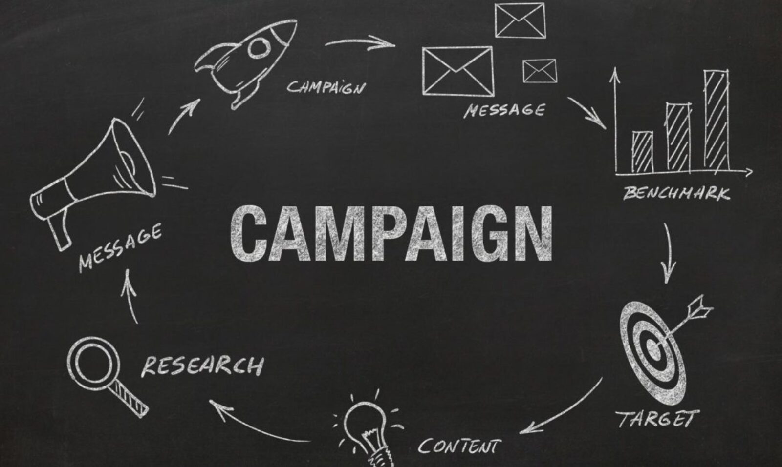 8 Secret Tips to Improve Your Facebook Campaign