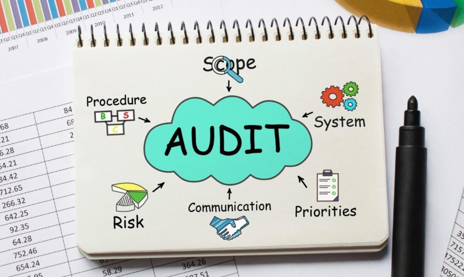 A Step by Step Guide to Make a Good Digital Audit