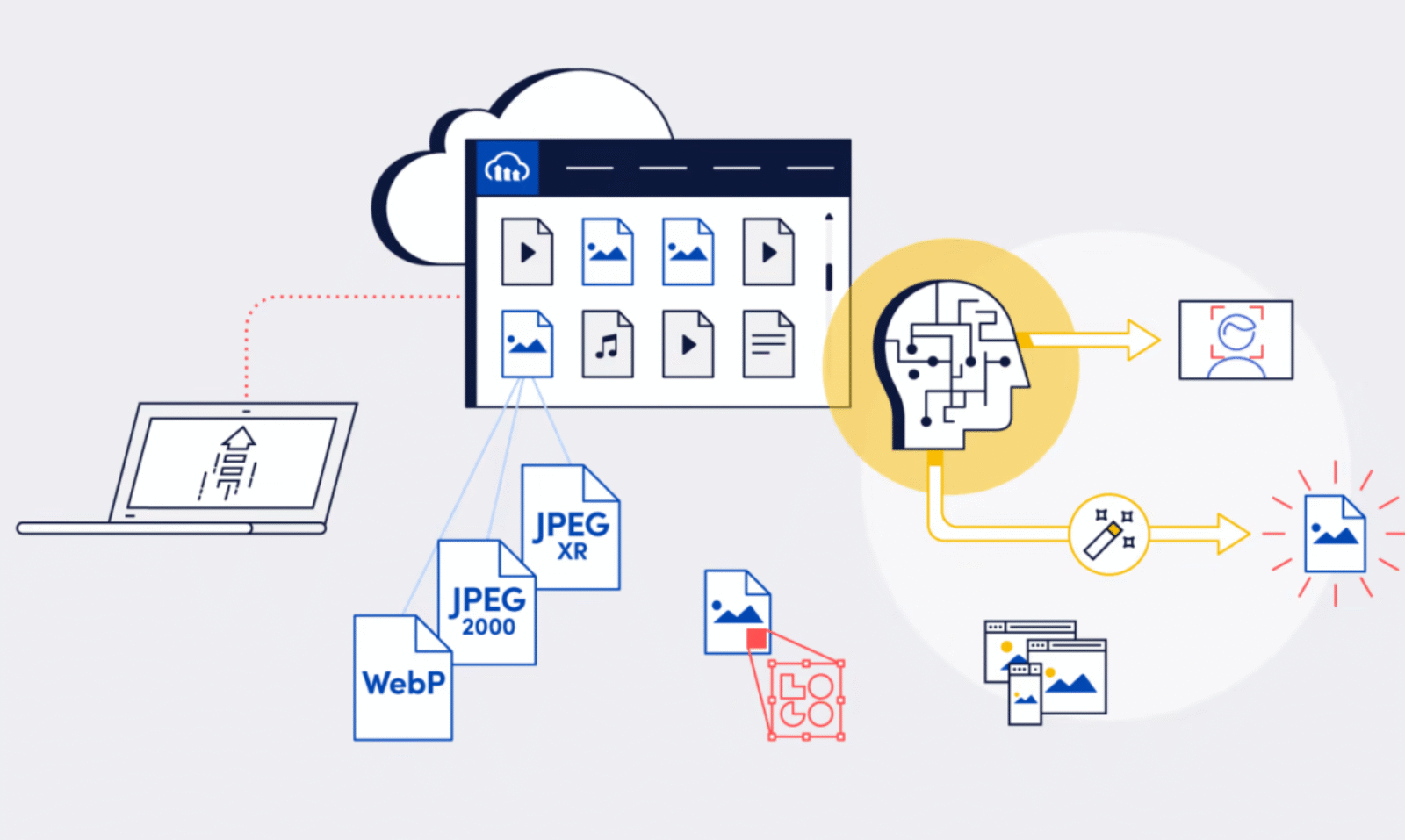 AI Algorithms and Automations