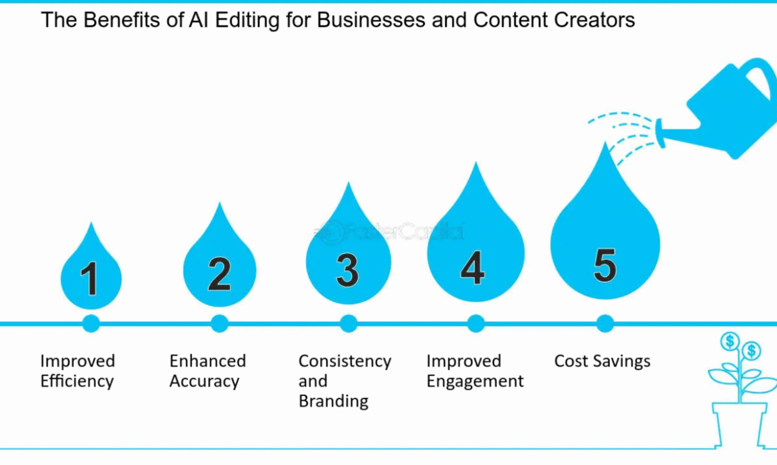 ai-consistency