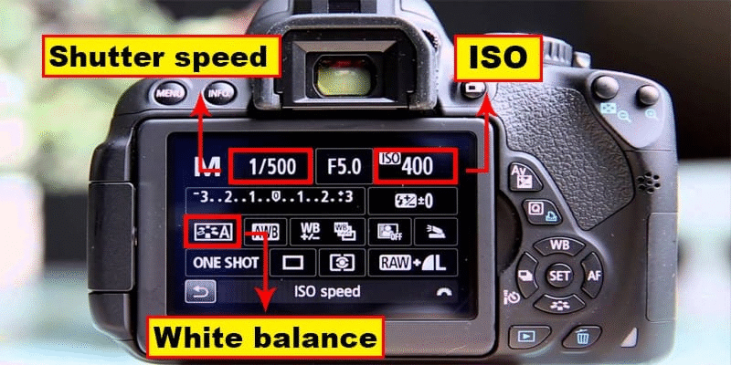 Aperture Settings for Product Photography