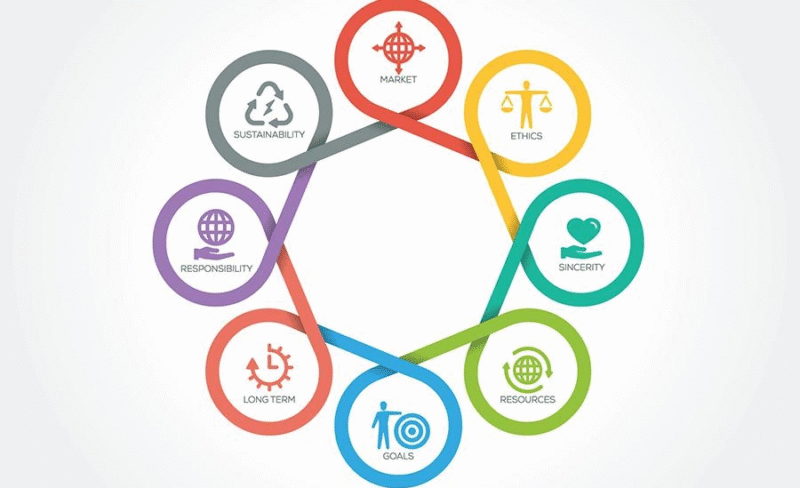 csr-in-post-production