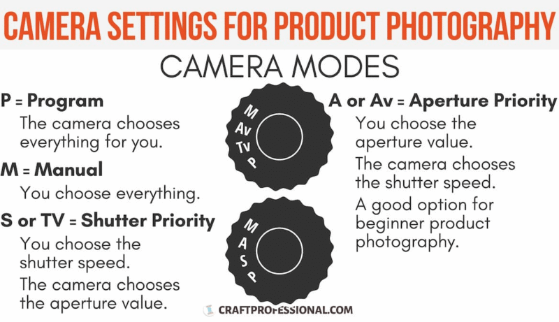 ISO for Product Photography