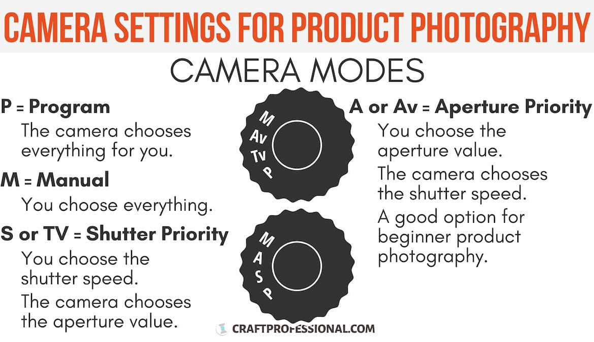 ISO for Product Photography