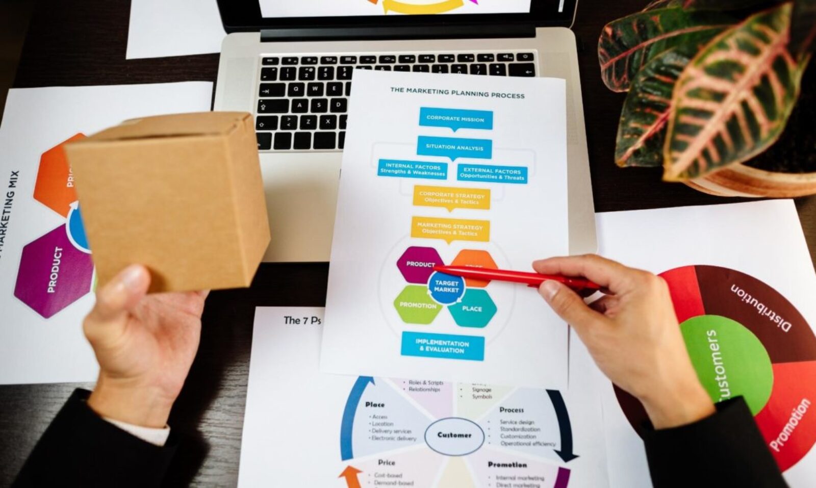 Persona Method in Product Analysis