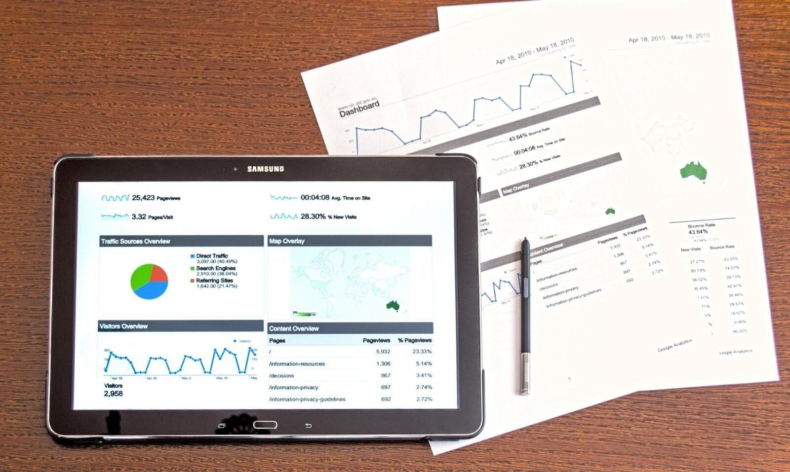 The 9 Most Used Features of Google Analytics