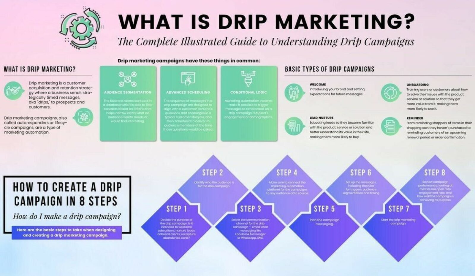 The Ultimate Guide to Email Marketing