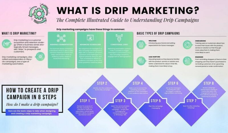 The Ultimate Guide to Email Marketing